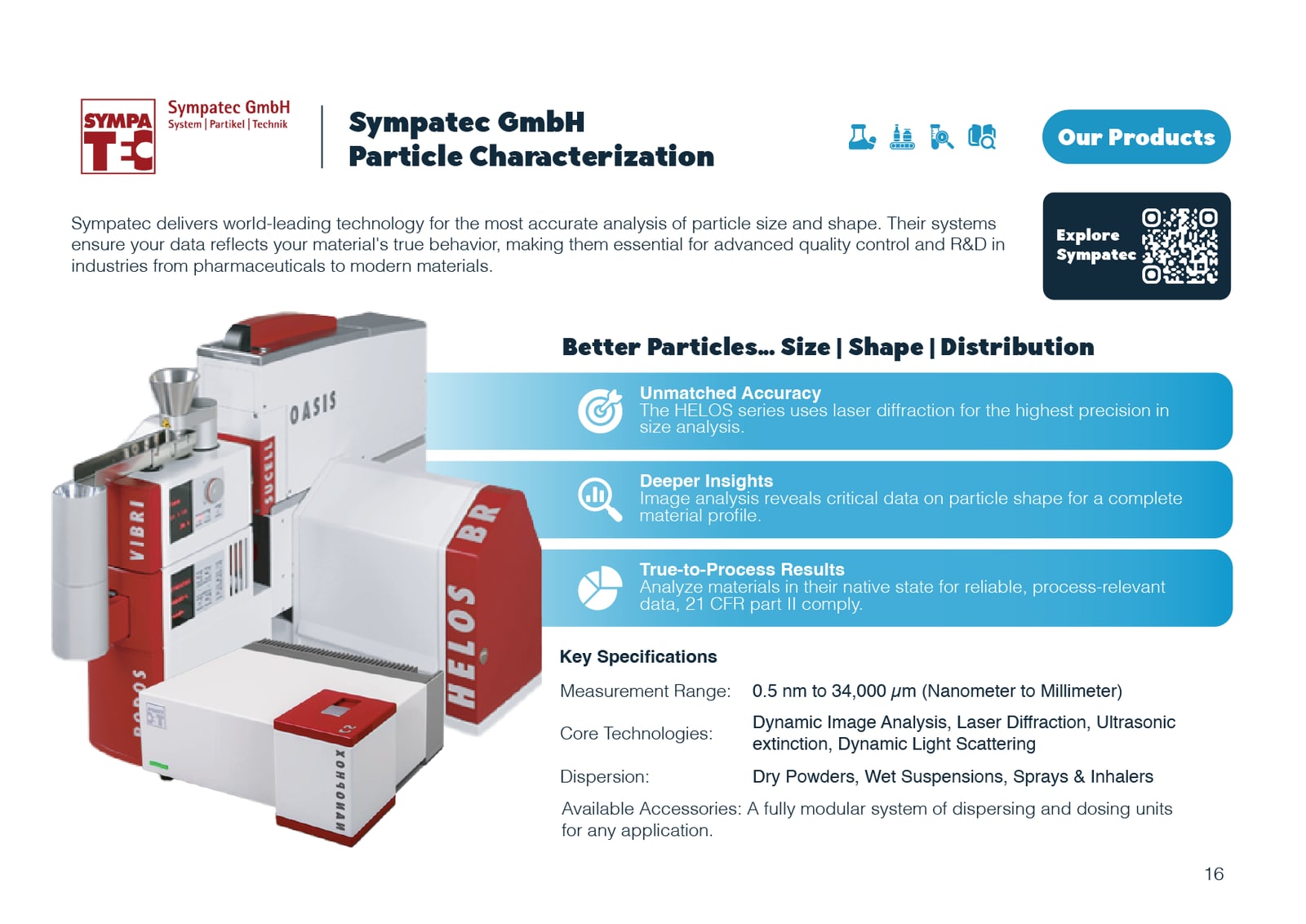 Al Shaker Scientific Bureau company profile spread 16 of 53