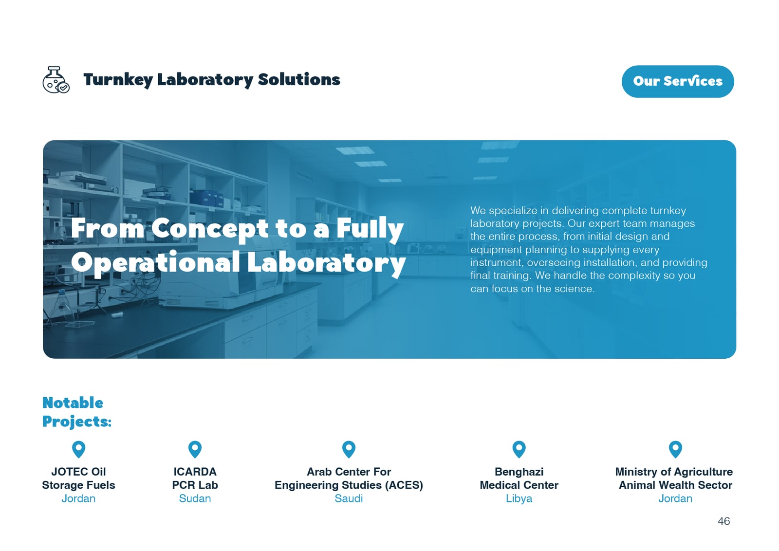 Al Shaker Scientific Bureau company profile spread 46 of 53