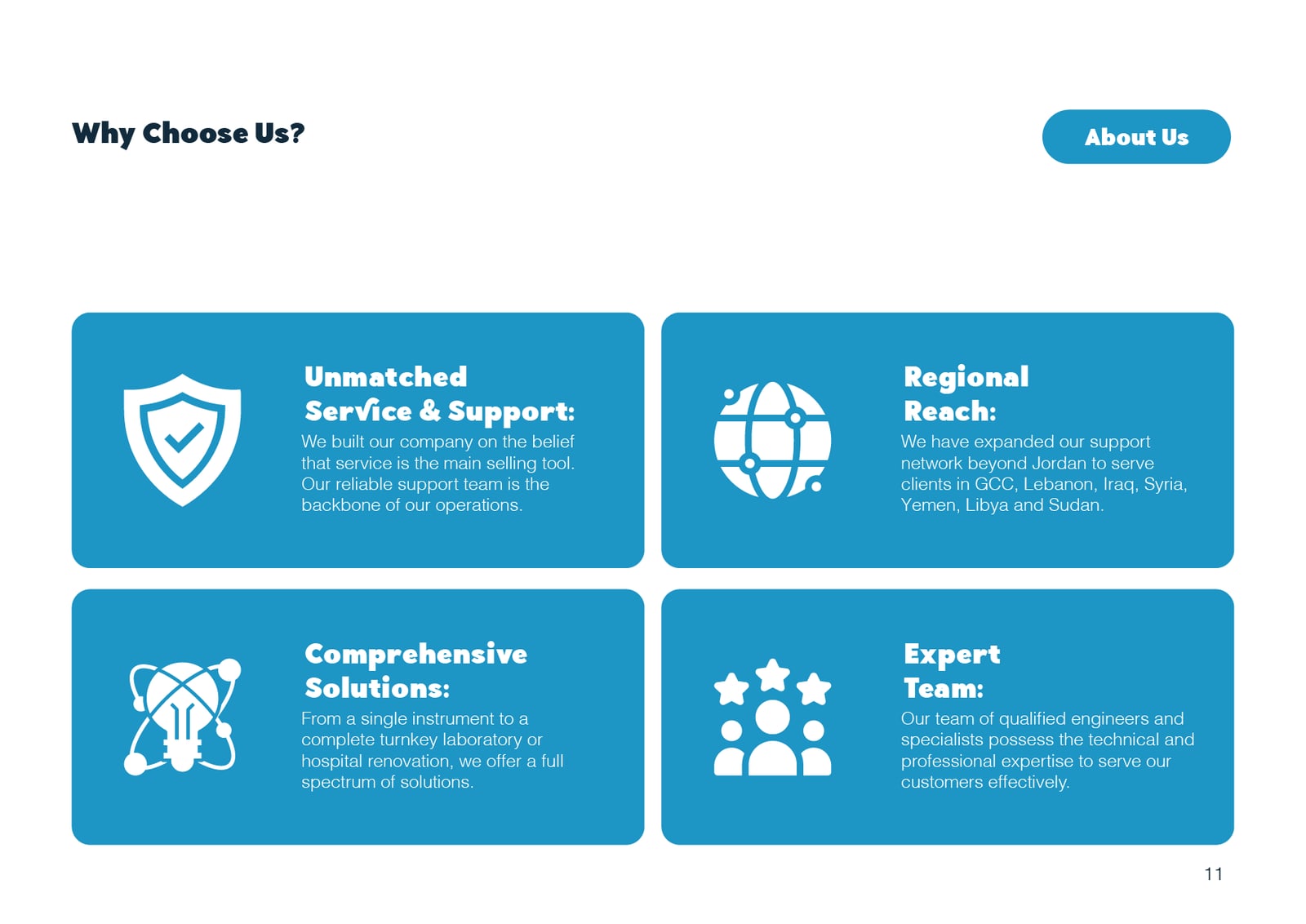 Al Shaker Scientific Bureau company profile spread 11 of 53