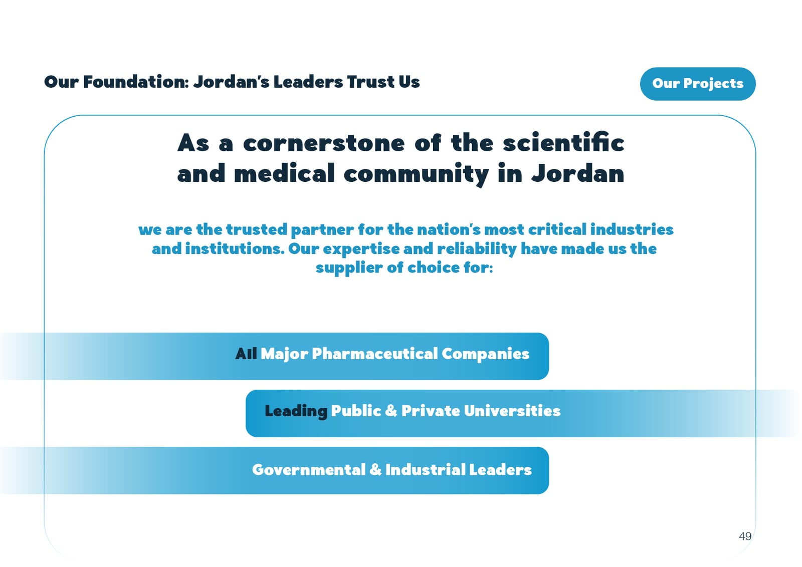 Al Shaker Scientific Bureau company profile spread 49 of 53