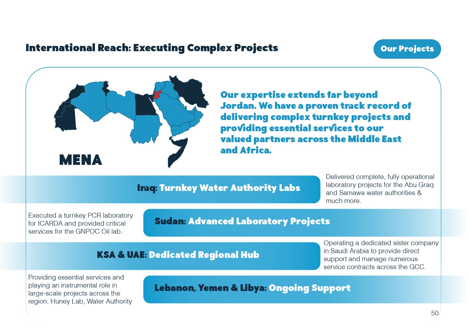 Al Shaker Scientific Bureau company profile spread 50 of 53