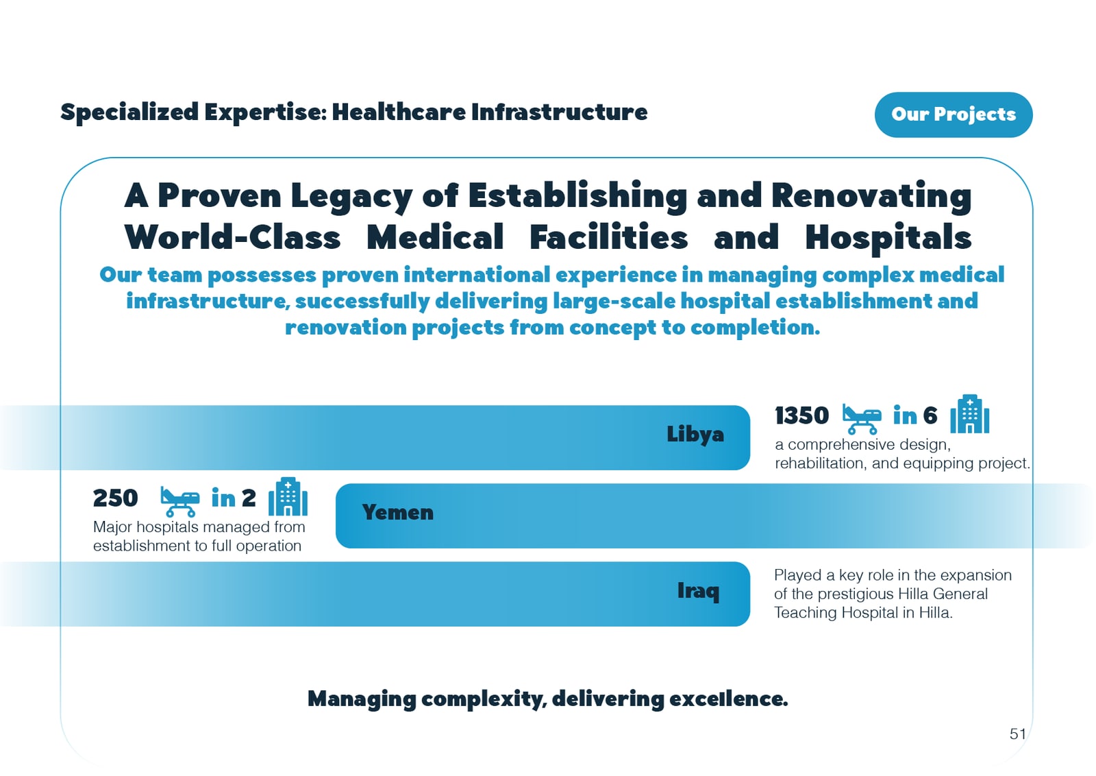 Al Shaker Scientific Bureau company profile spread 51 of 53
